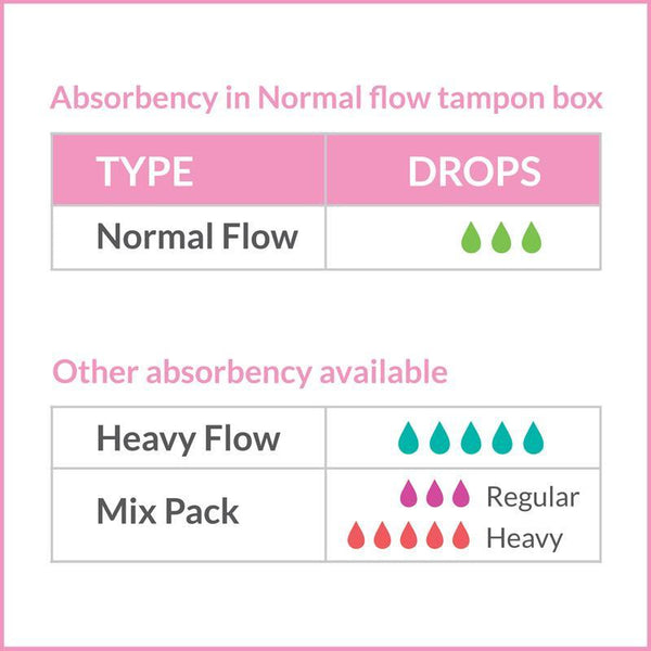 Premium Applicator Tampons by SironaNormal Flow (16 Pcs)