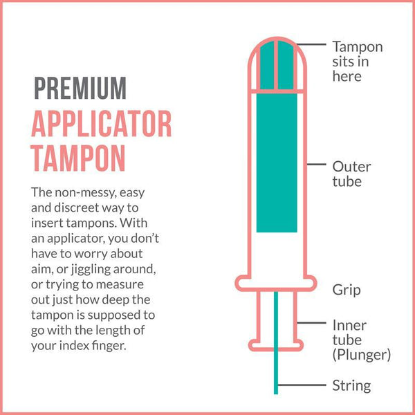 Premium Applicator Tampons by SironaSuper Plus Heavy Flow (16 Pcs)