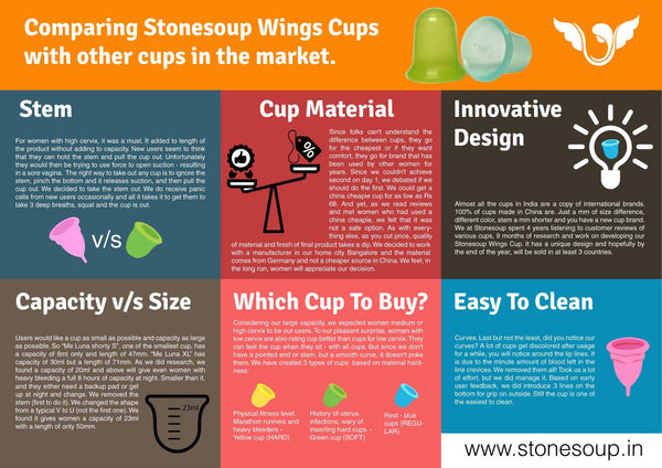 Stonesoup Pratham Menstrual Cup with Stem for Moderate to High Activity Levels