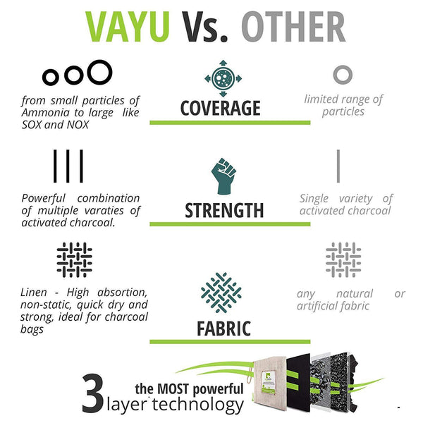 Vayu Natural Air Purifying Bag, 500 g