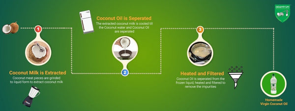 Virgin Coconut Oil