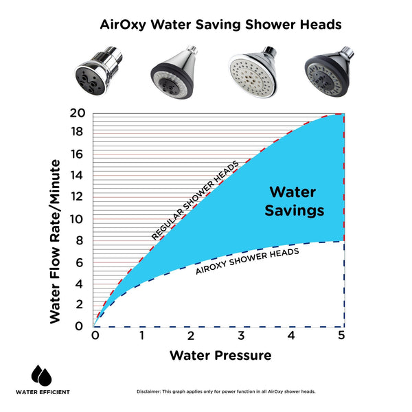 Water-Saving AirOxy Shower Head (Blue)