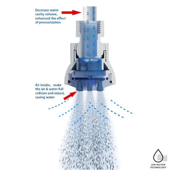 Water-Saving Dual Function Shower Head