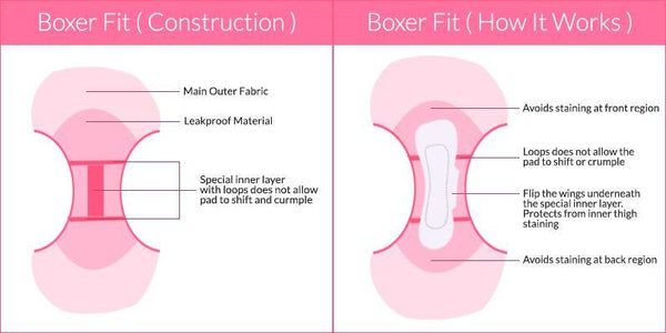 Women's Boxer-Fit Period Panty for Heavy Flow (Black)