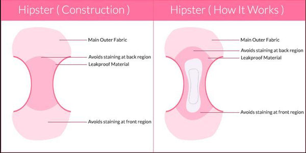 Women's Hipster Period Panty for Medium Flow (Dark Pink)